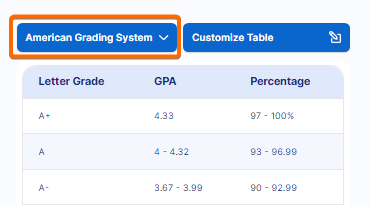 Choose your grading system to calculate weighted grade.