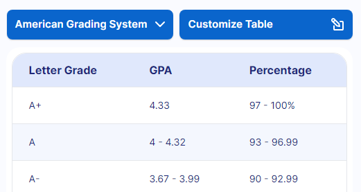 Choose or customize the grading system.