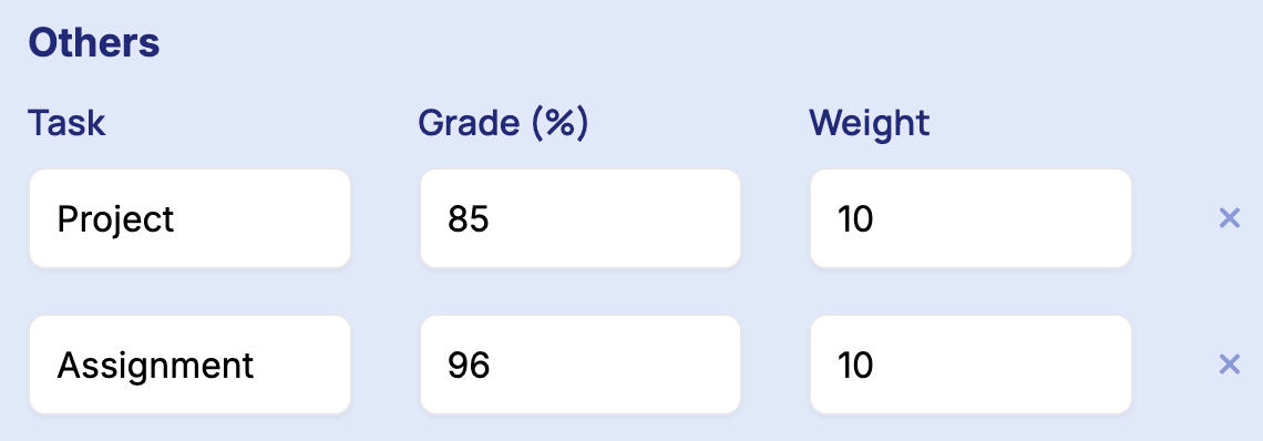 Insert other task grades and weights.