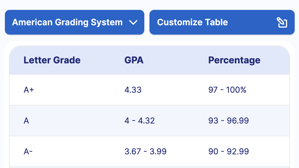 Choose or customize the grading system.