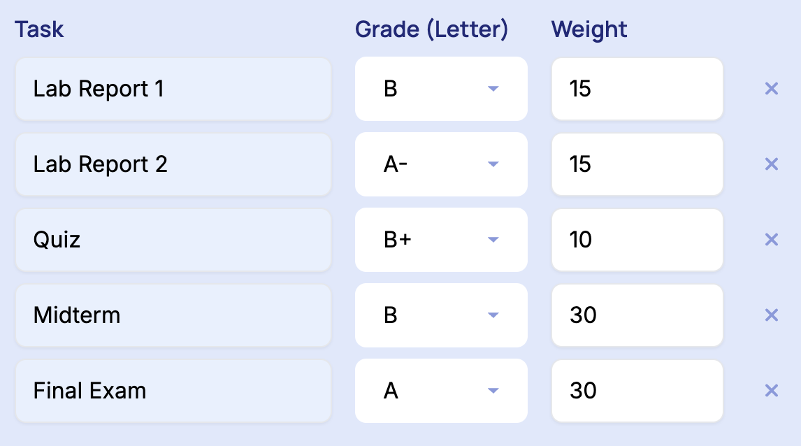 Input 'Task', 'Grade' and 'Weight' Information.