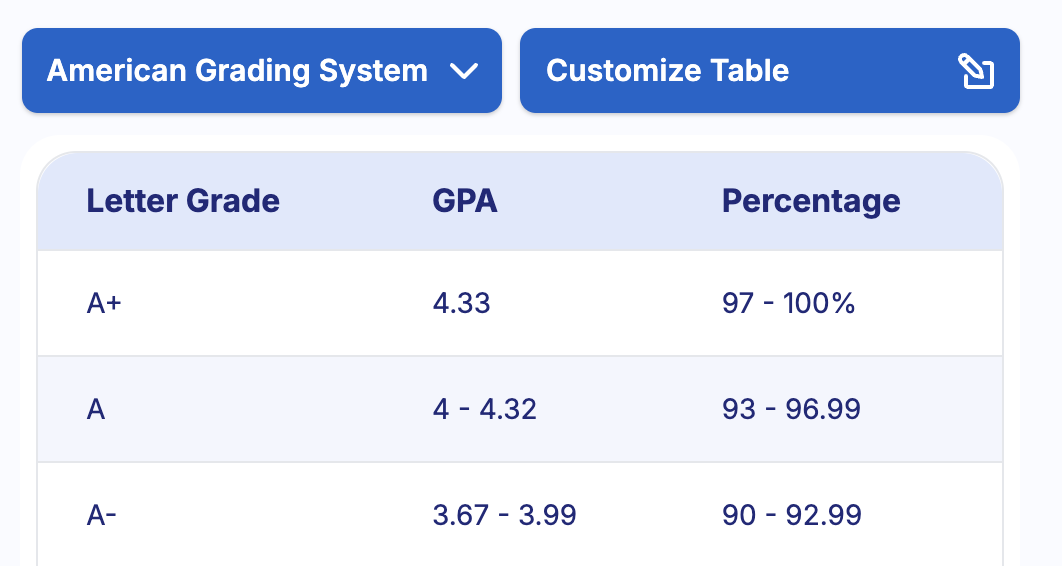 Choose or Customize the grading system.