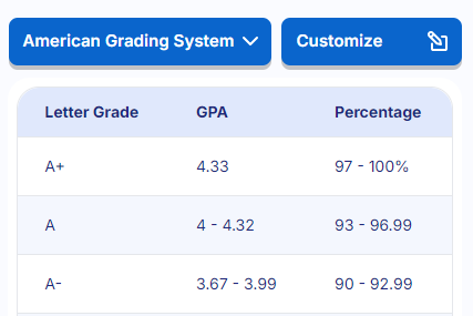 Choose or customize the grading system.