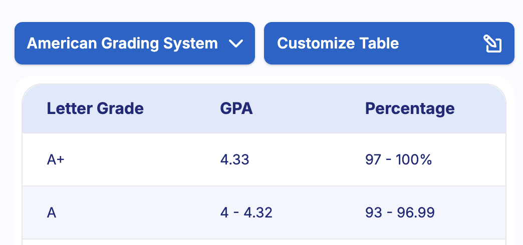 Choose or customize the grading system.