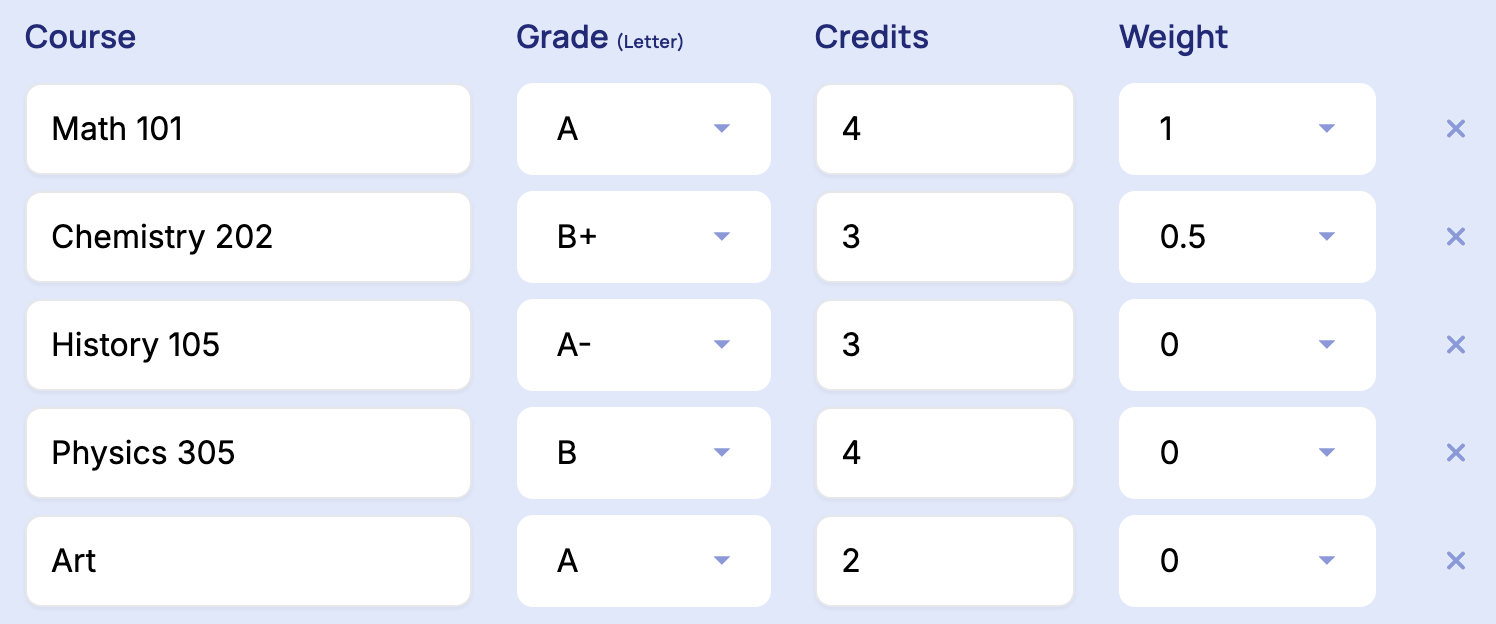 Enter necessary informations to calculate weighted grade.