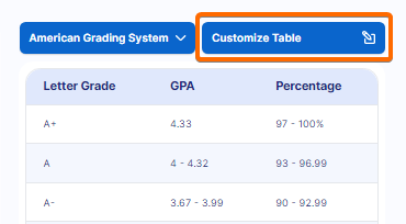 Customize the grading scale range.