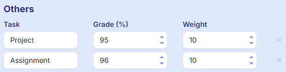 Enter other task data to calcualte overall grade.