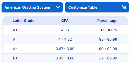 Choose or customize the grading system.