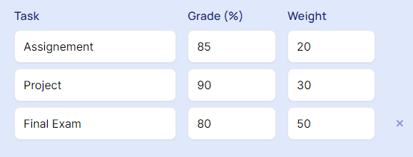 Input task, weight, and grade data.